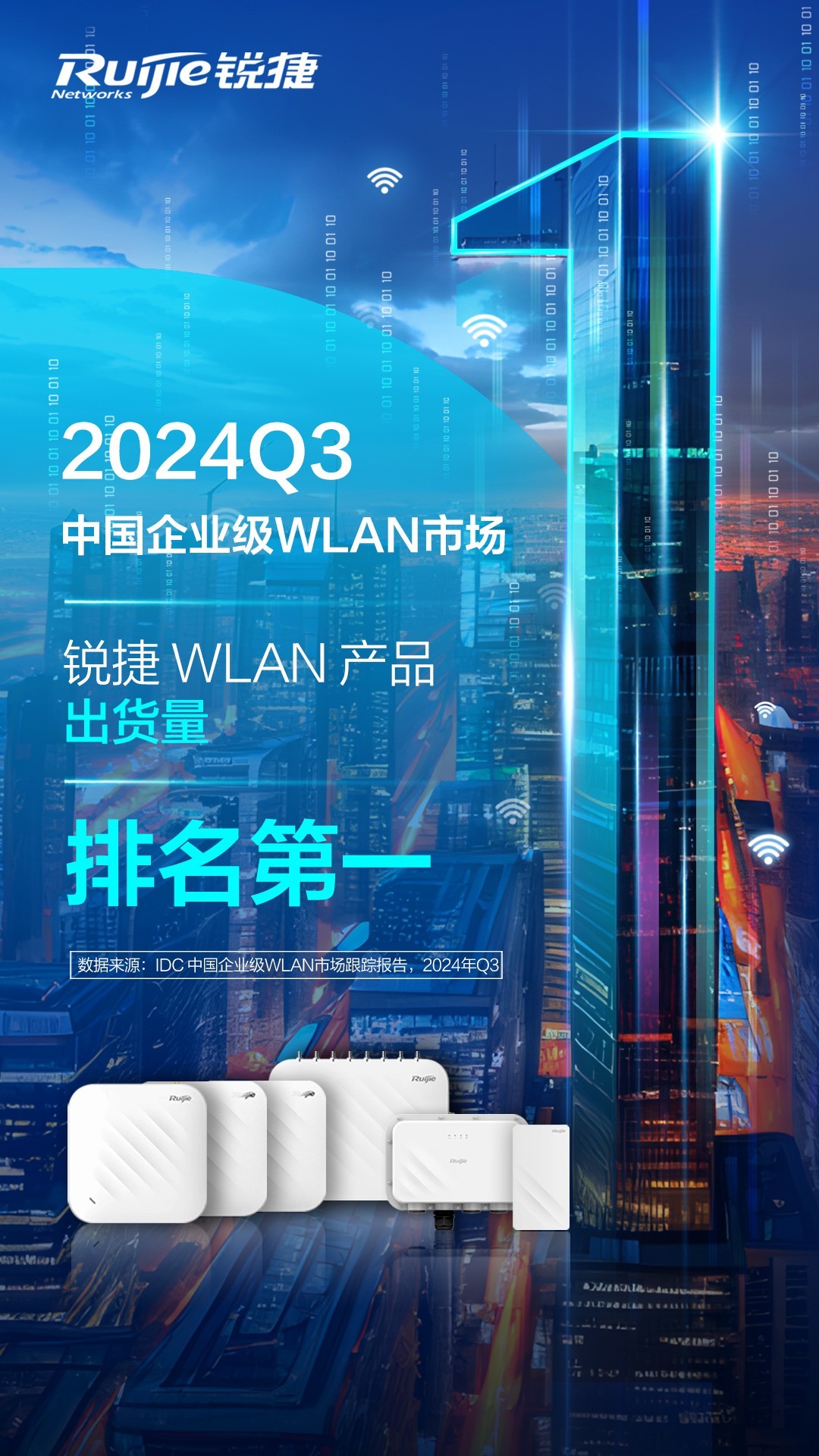 锐捷WLAN产品出货量排名第一！